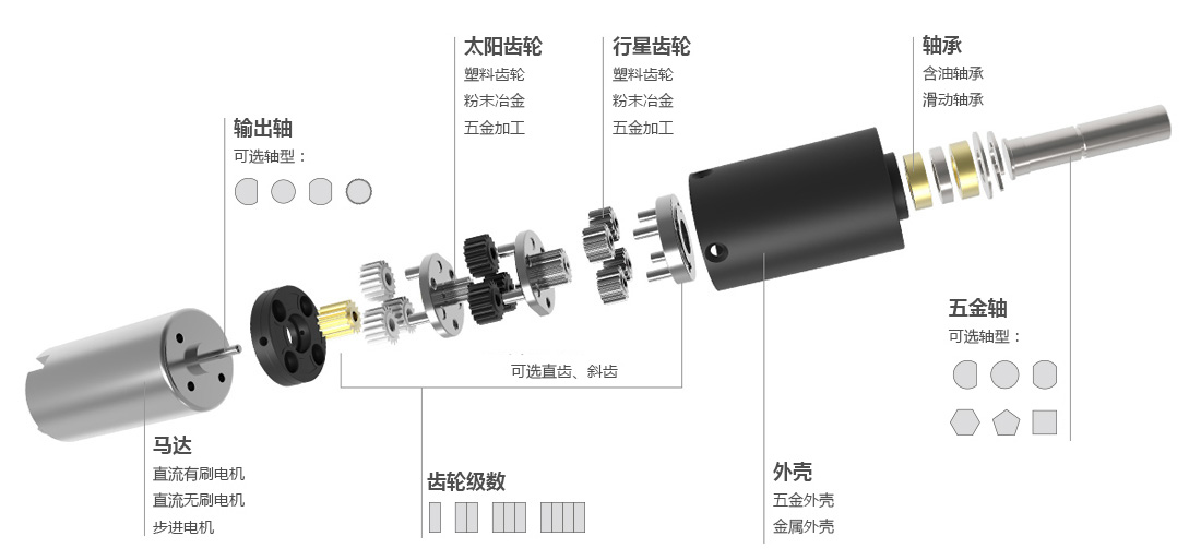 高精密行星减速机